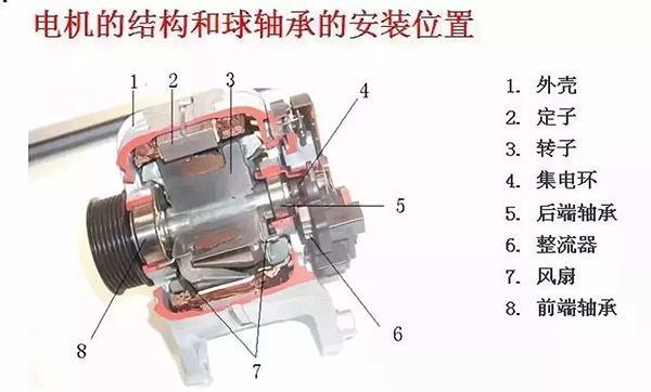 西安西瑪電機的軸承為啥會(huì )發(fā)燒？