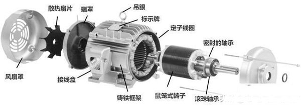 西安西瑪生產(chǎn)的同步電機和異步電機到底哪里不一樣？如何應用？