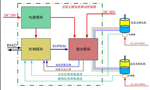 直流電機調速系統的技術(shù)原理?！靼膊﹨R儀器儀表有限公司