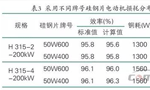 提升電機效率可行性方法案例分析?！靼膊﹨R儀器儀表有限公司