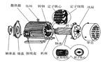 三相異步電動(dòng)機的六種分類(lèi)方法及具體分類(lèi)?！靼膊﹨R儀器儀表有限公司